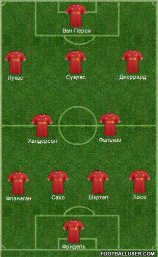 Liverpool Formation 2014