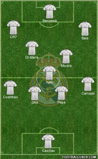 Real Madrid C.F. Formation 2014