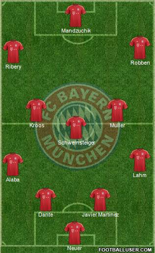 FC Bayern München Formation 2014
