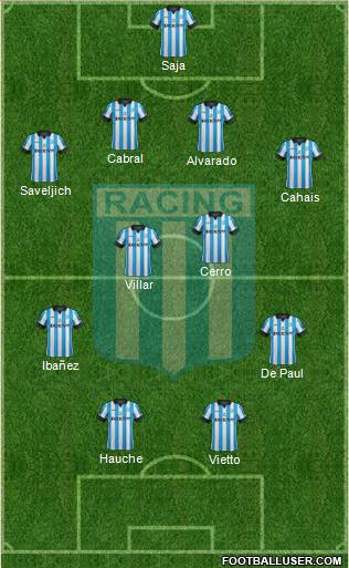 Racing Club Formation 2014