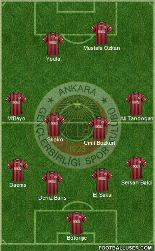 Gençlerbirligi Formation 2014