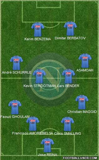 Napoli Formation 2014