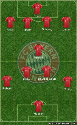 FC Bayern München Formation 2014