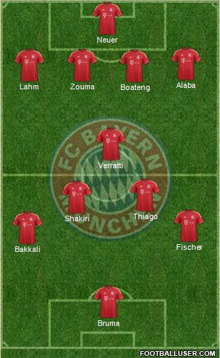 FC Bayern München Formation 2014