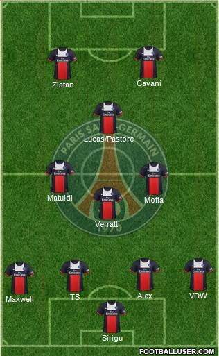 Paris Saint-Germain Formation 2014