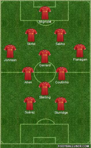 Liverpool Formation 2014