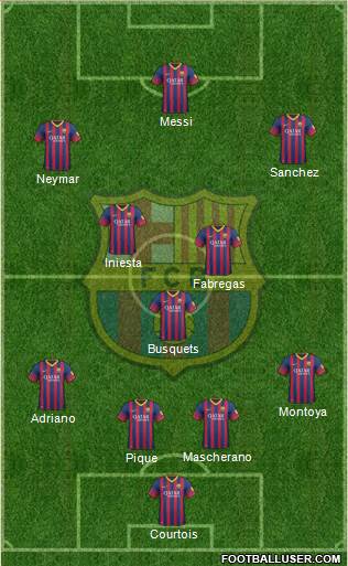F.C. Barcelona Formation 2014