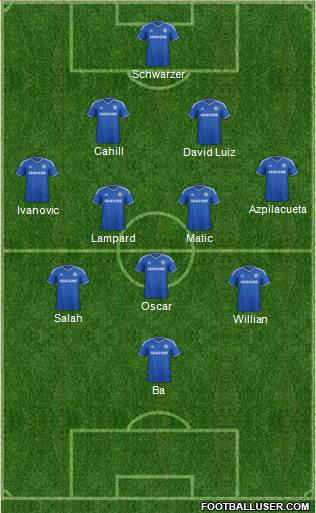 Chelsea Formation 2014