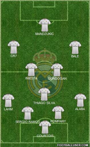 R. Madrid Castilla Formation 2014