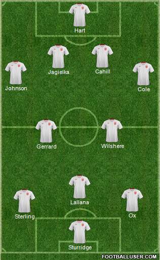 England Formation 2014