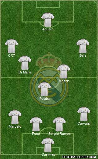 Real Madrid C.F. Formation 2014