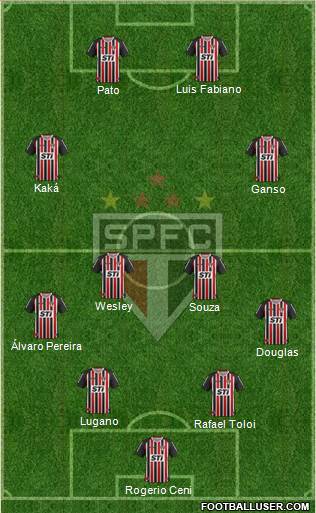 São Paulo FC Formation 2014