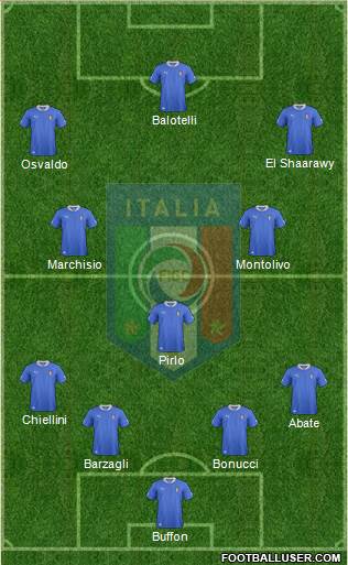 Italy Formation 2014