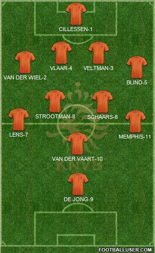 Holland Formation 2014