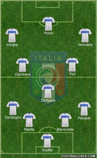Italy Formation 2014