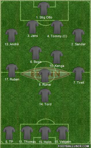 SK Brann Formation 2014