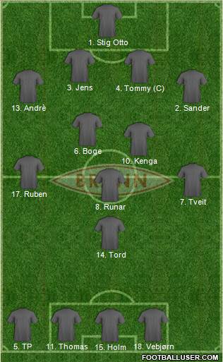 SK Brann football formation