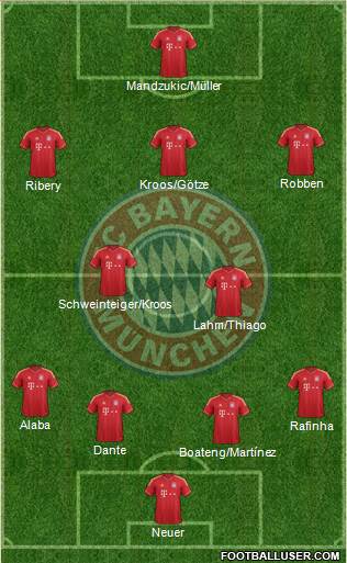 FC Bayern München Formation 2014
