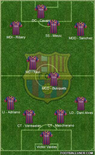 F.C. Barcelona Formation 2014