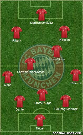 FC Bayern München Formation 2014