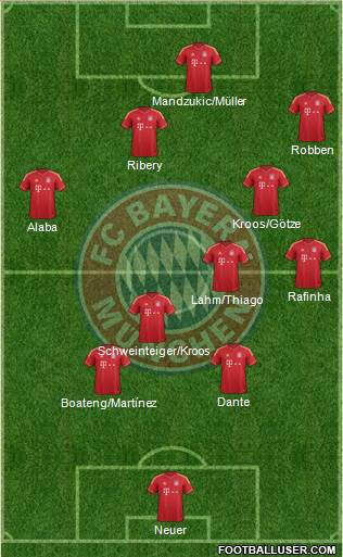 FC Bayern München Formation 2014