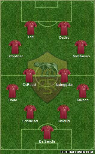 AS Roma Formation 2014