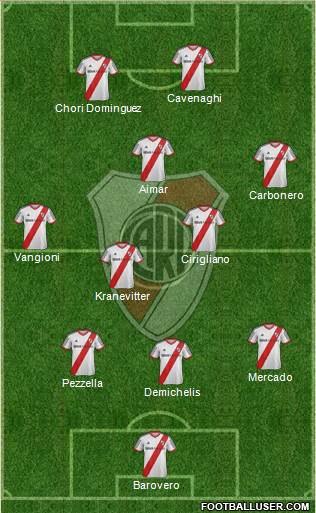 River Plate Formation 2014