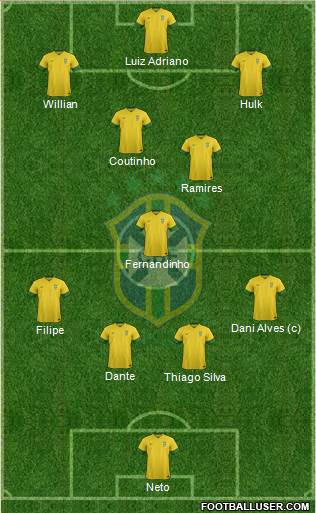 Brazil Formation 2014