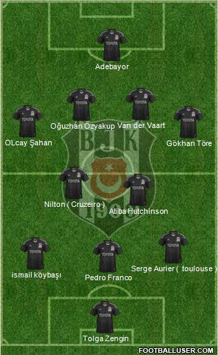 Besiktas JK Formation 2014