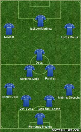 Chelsea Formation 2014