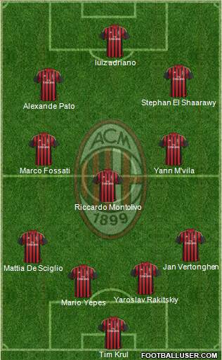 A.C. Milan Formation 2014