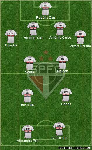 São Paulo FC Formation 2014