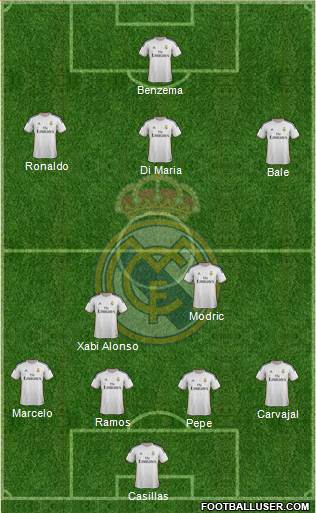 Real Madrid C.F. Formation 2014