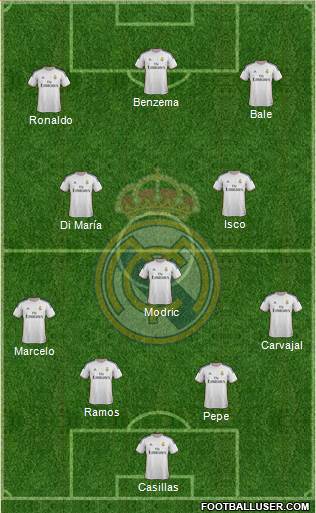 Real Madrid C.F. Formation 2014