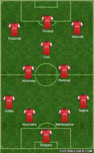 Arsenal Formation 2014