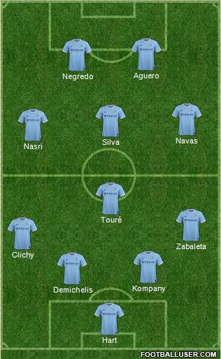 Manchester City Formation 2014