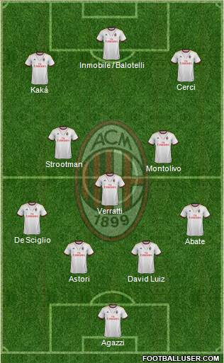 A.C. Milan Formation 2014