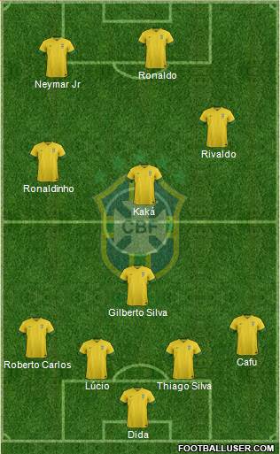 Brazil Formation 2014