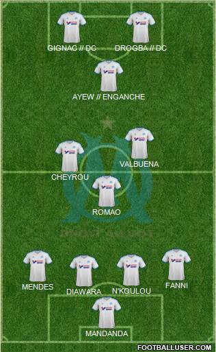 Olympique de Marseille Formation 2014