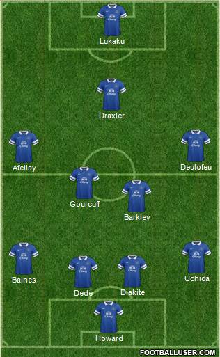 Everton Formation 2014