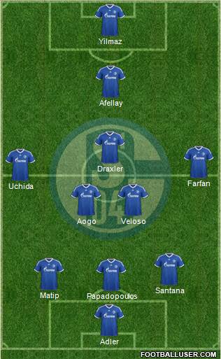 FC Schalke 04 Formation 2014