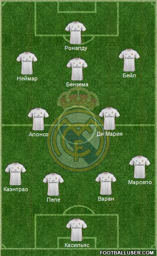Real Madrid C.F. Formation 2014