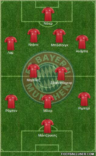 FC Bayern München Formation 2014