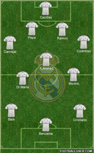 Real Madrid C.F. Formation 2014
