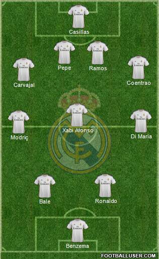 Real Madrid C.F. Formation 2014