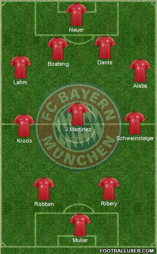 FC Bayern München Formation 2014
