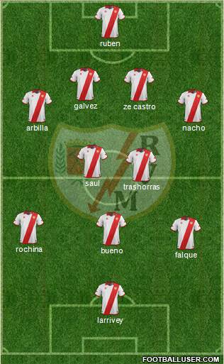Rayo Vallecano de Madrid S.A.D. Formation 2014