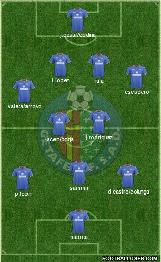 Getafe C.F., S.A.D. Formation 2014