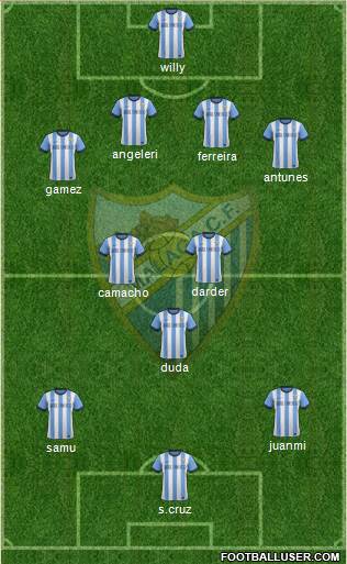 Málaga C.F., S.A.D. Formation 2014