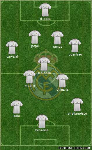 Real Madrid C.F. Formation 2014